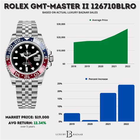 rolex price in 1980
